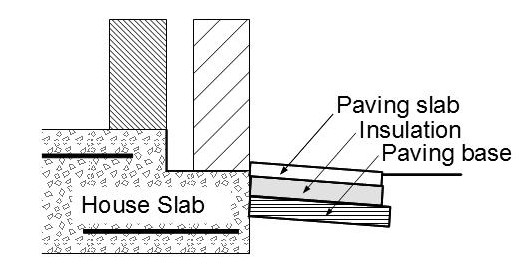 slab insulation 2