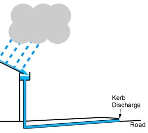 Charged  Drainage