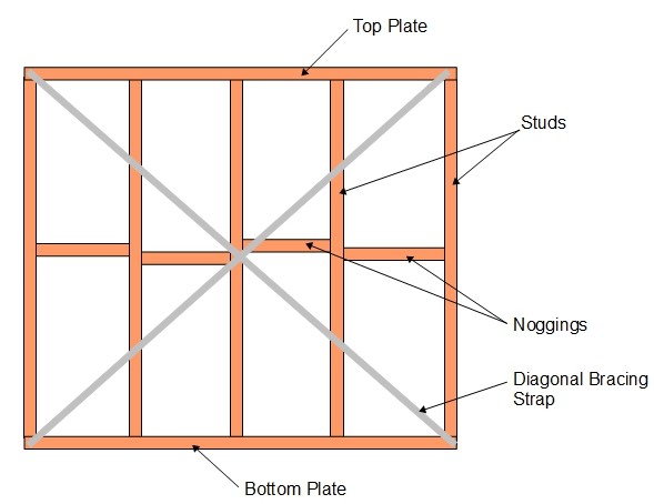 Timber Frame Basic