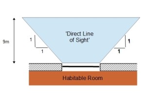 line of sight room horizontal